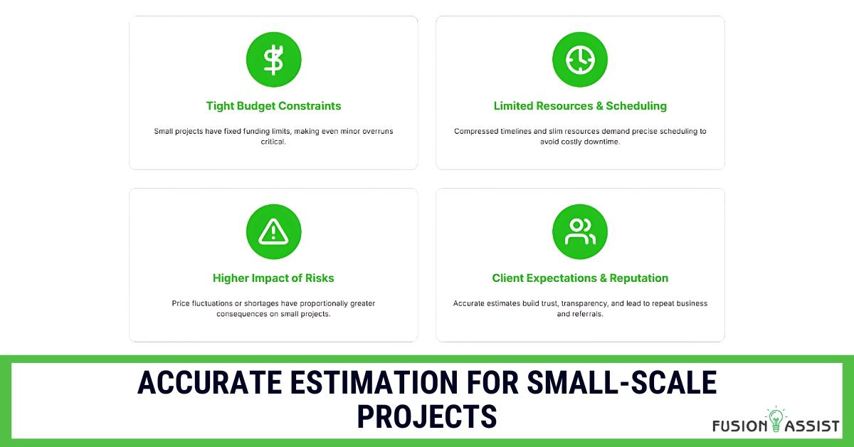 Infographic outlining challenges for accurate estimation in small construction projects.