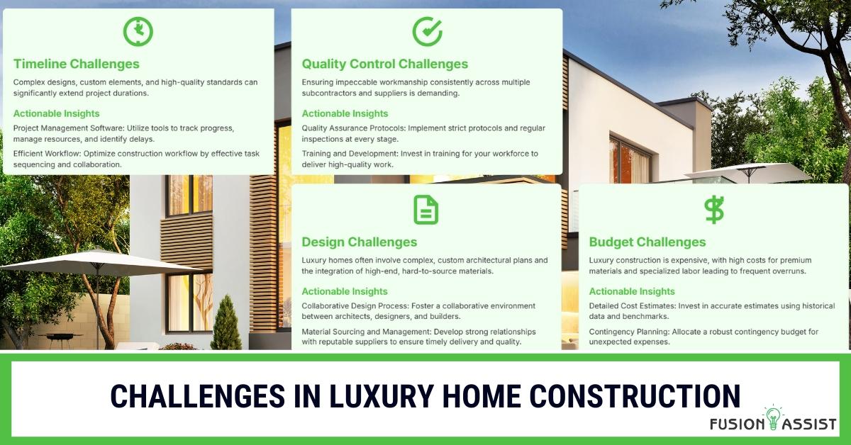 Partially constructed luxury home with a diagram of construction challenges.