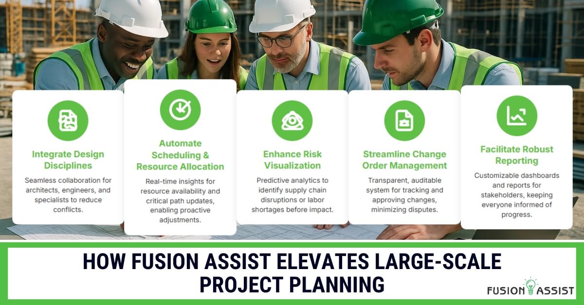 Construction professionals reviewing a digital dashboard showcasing Fusion Assist's project planning features for large-scale construction