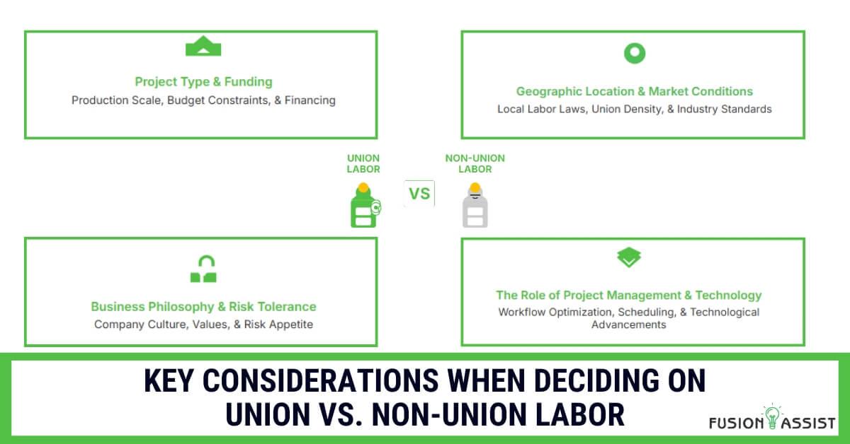 Infographic illustrating key considerations for contractors deciding between union and non-union labor in construction projects