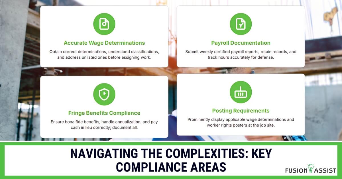 Infographic detailing four key compliance areas for navigating prevailing wage laws: accurate wage determinations, payroll documentation, fringe benefits, and posting requirements