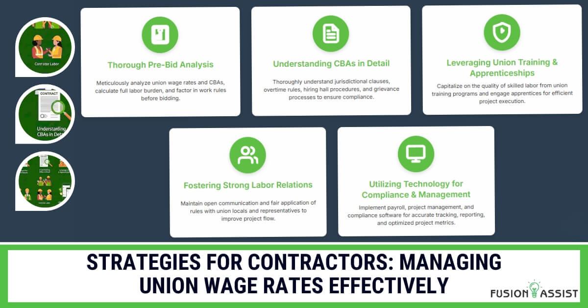 Infographic showing 5 key strategies for contractors to effectively manage union wage rates: pre-bid analysis, understanding CBAs, leveraging training, strong labor relations, and technology for compliance.